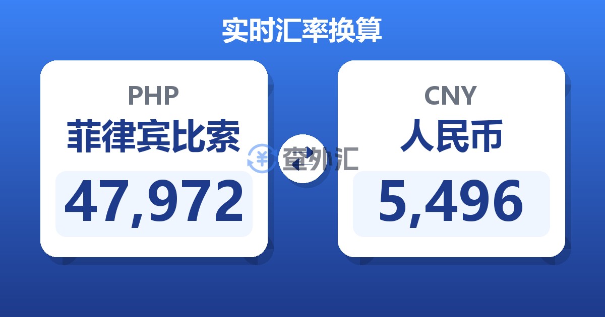 47,972菲律宾比索兑人民币
