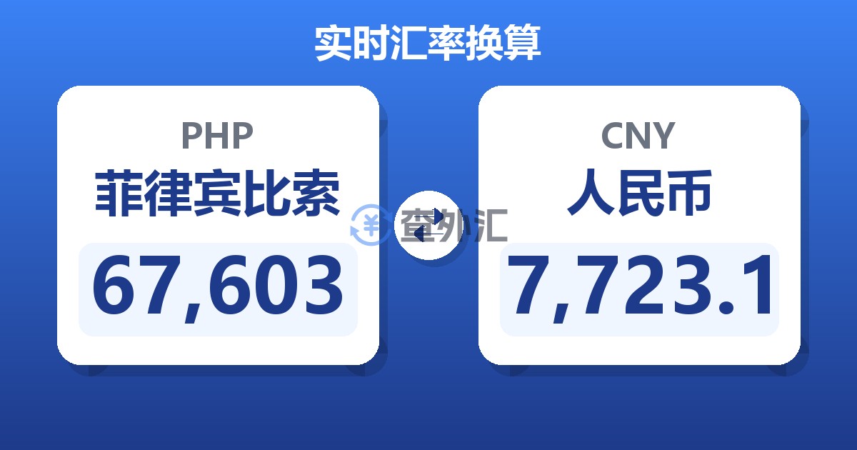 67,603菲律宾比索兑人民币