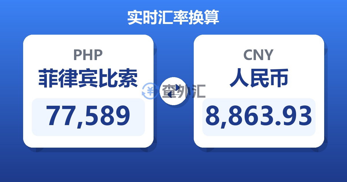 77,589菲律宾比索兑人民币