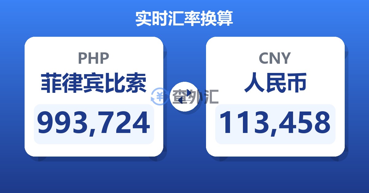 993,724菲律宾比索兑人民币