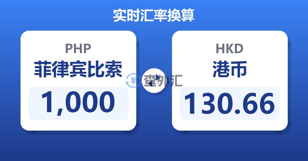 1,000菲律宾比索兑港币