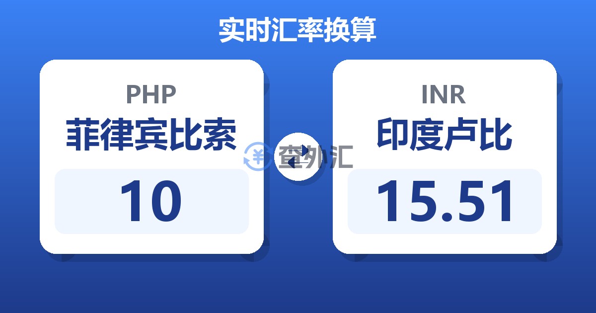 10菲律宾比索兑印度卢比