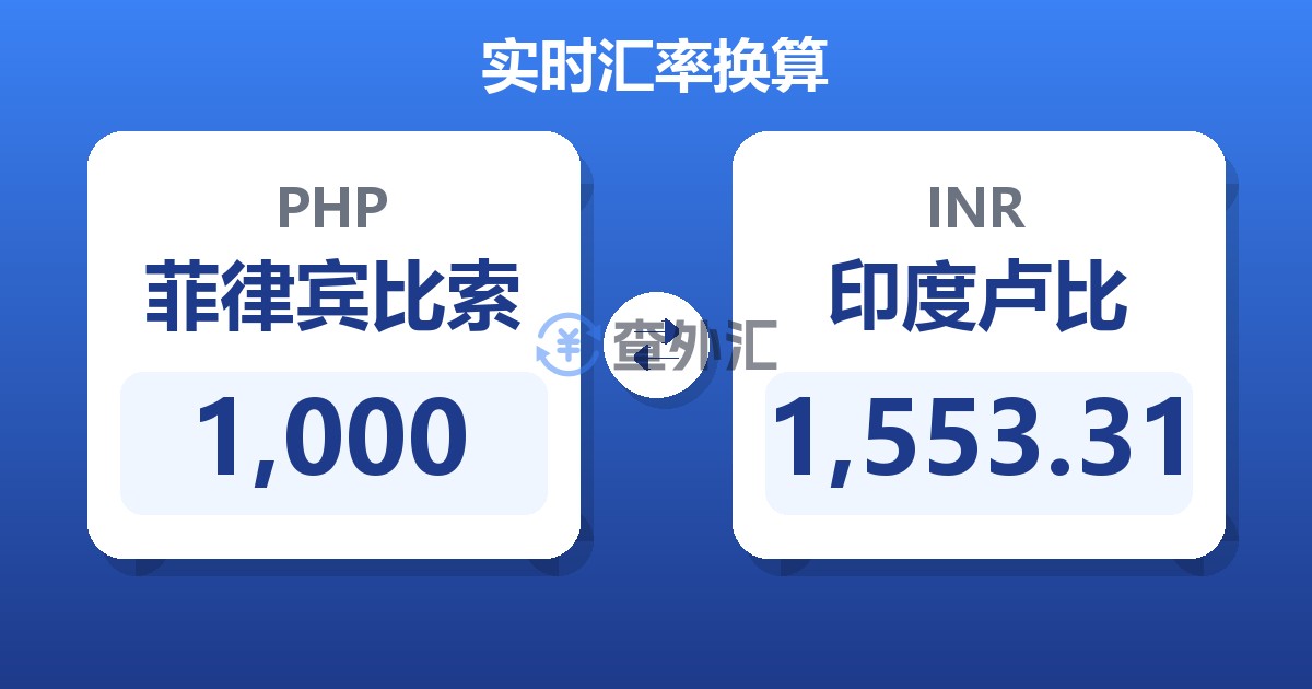 1,000菲律宾比索兑印度卢比