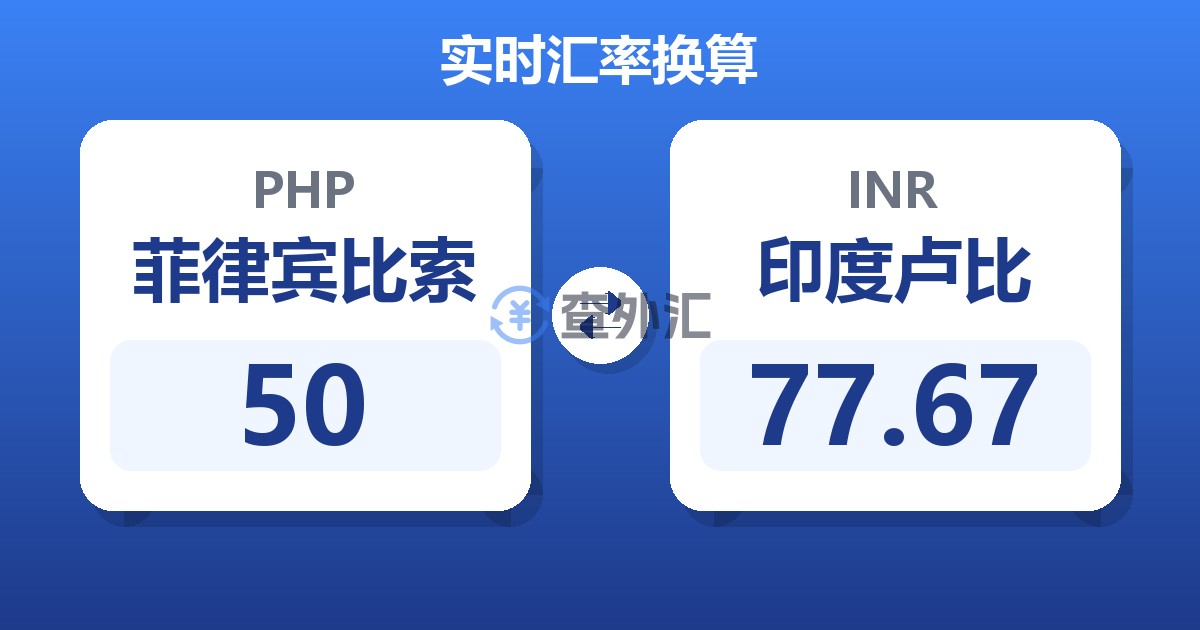 50菲律宾比索兑印度卢比