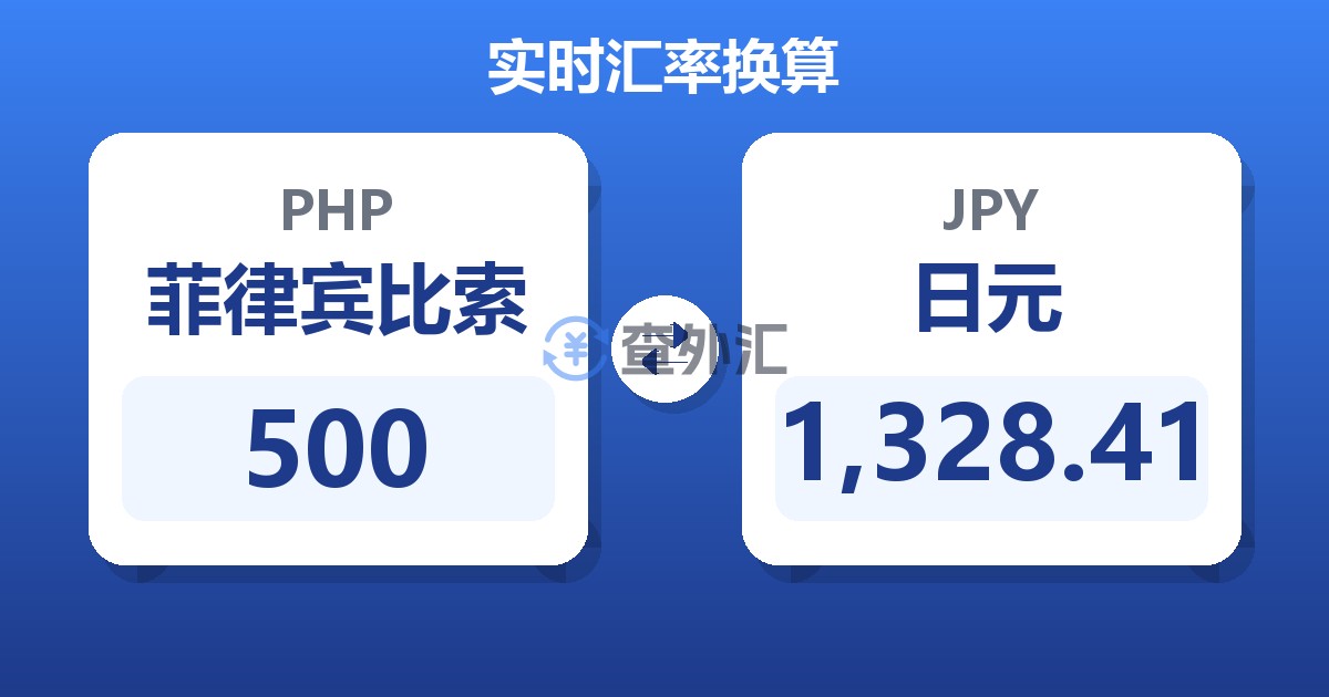 500菲律宾比索兑日元