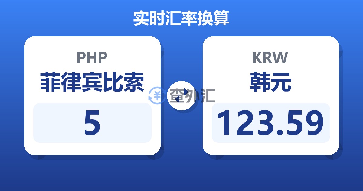 5菲律宾比索兑韩元