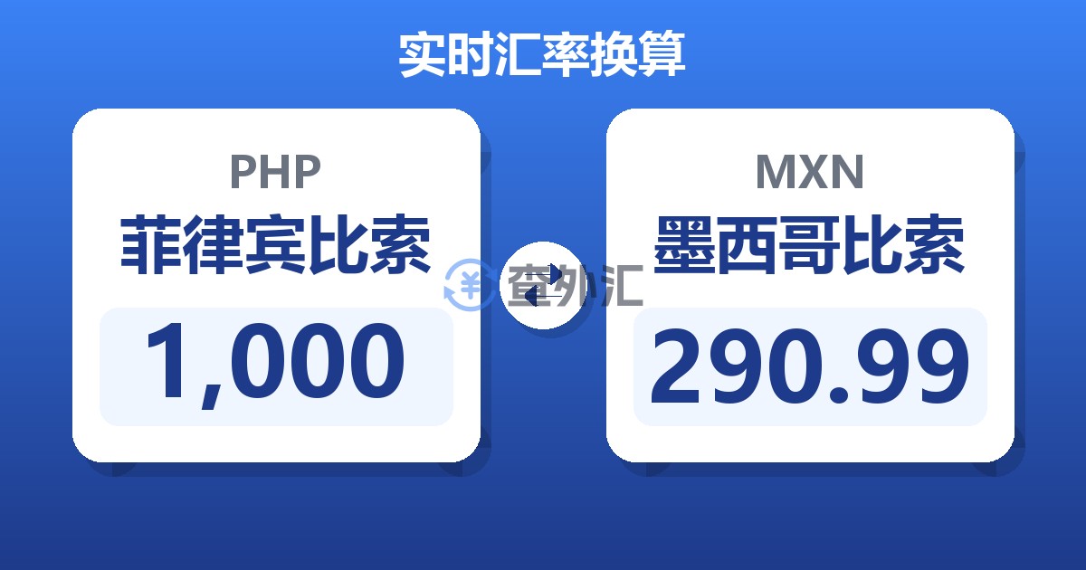 1,000菲律宾比索兑墨西哥比索