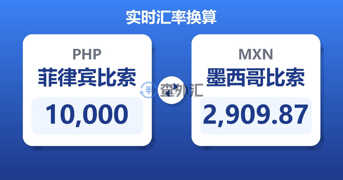 10,000菲律宾比索兑墨西哥比索