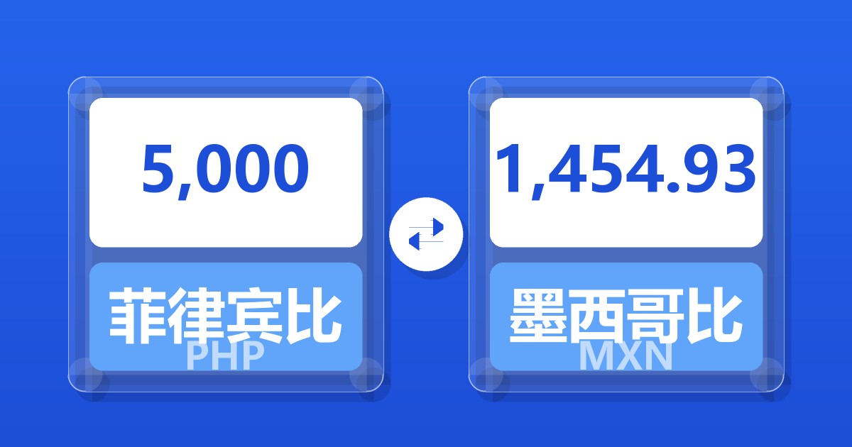 5,000菲律宾比索兑墨西哥比索