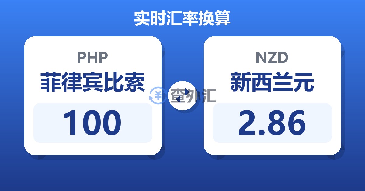 100菲律宾比索兑新西兰元