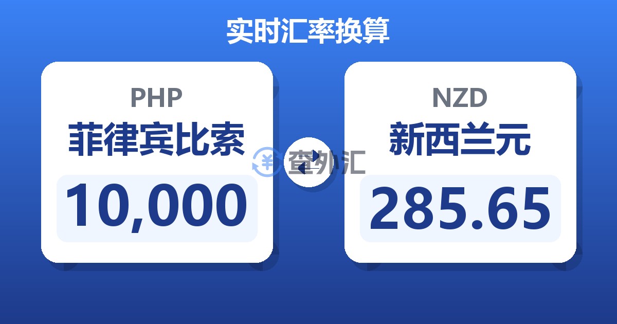 10,000菲律宾比索兑新西兰元