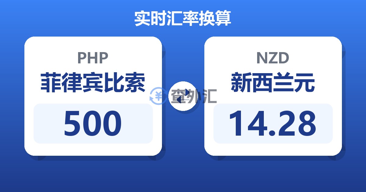 500菲律宾比索兑新西兰元