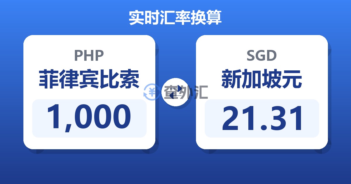 1,000菲律宾比索兑新加坡元