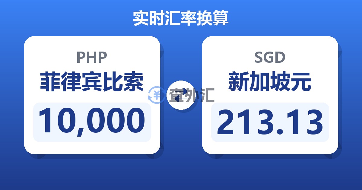 10,000菲律宾比索兑新加坡元