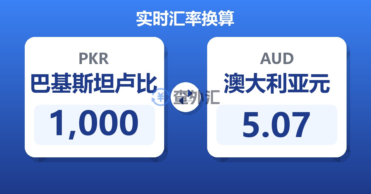 1,000巴基斯坦卢比兑澳大利亚元