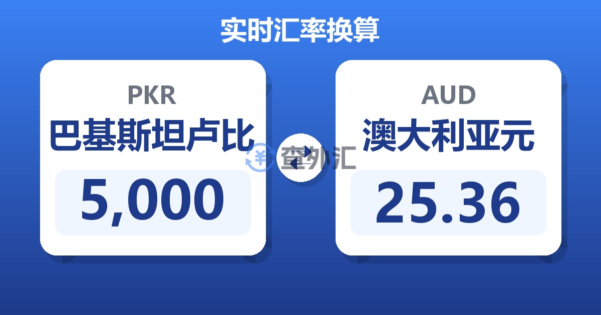 5,000巴基斯坦卢比兑澳大利亚元