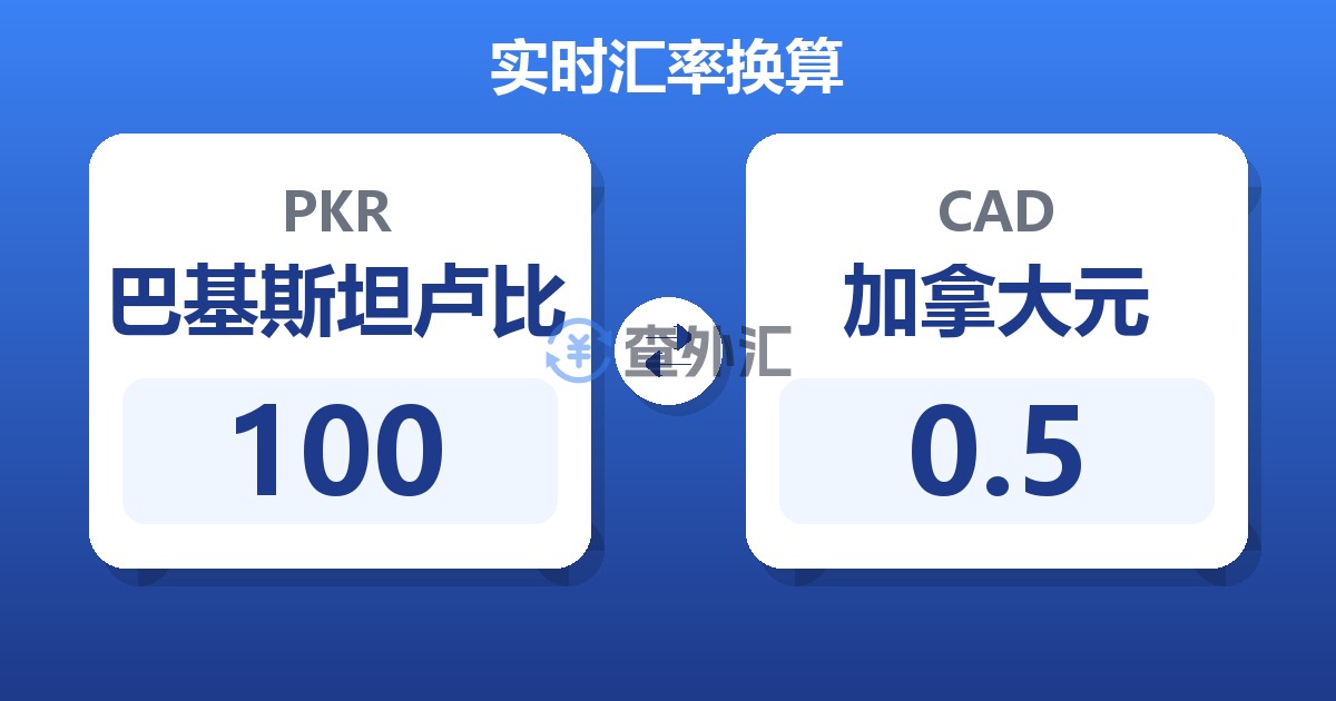 100巴基斯坦卢比兑加拿大元