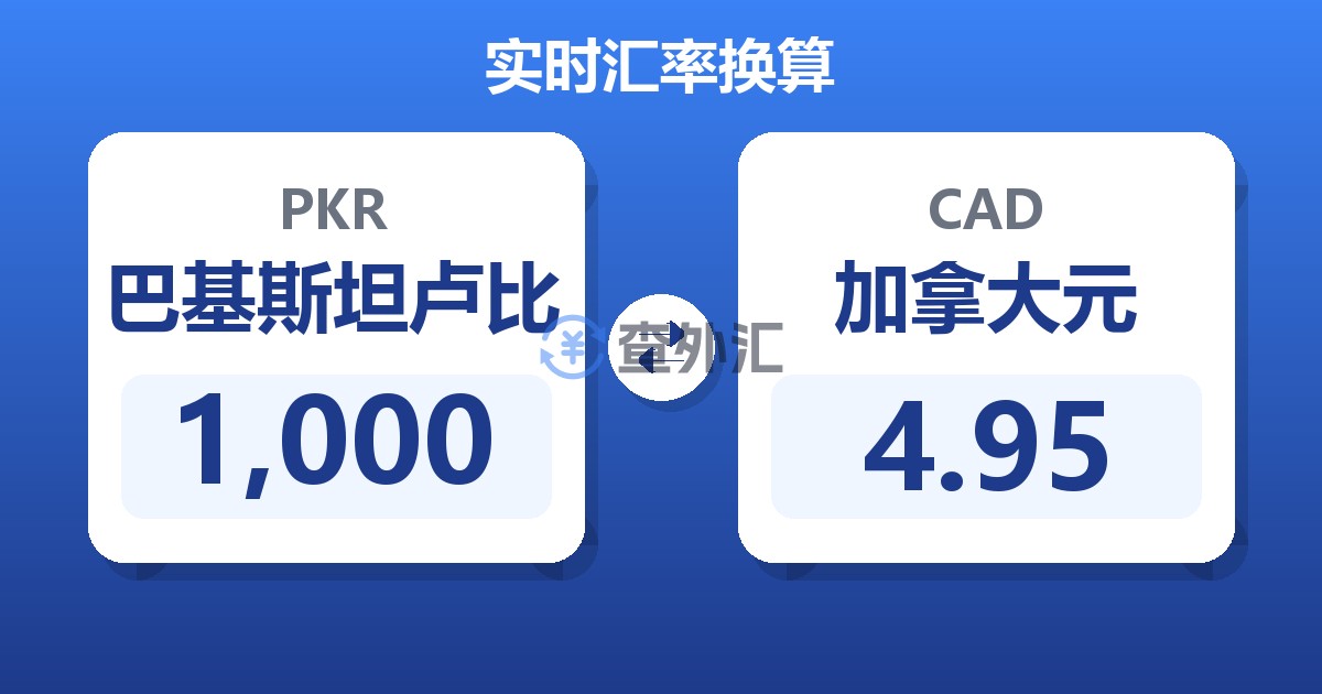 1,000巴基斯坦卢比兑加拿大元