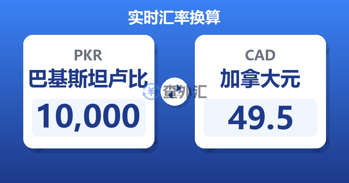 10,000巴基斯坦卢比兑加拿大元