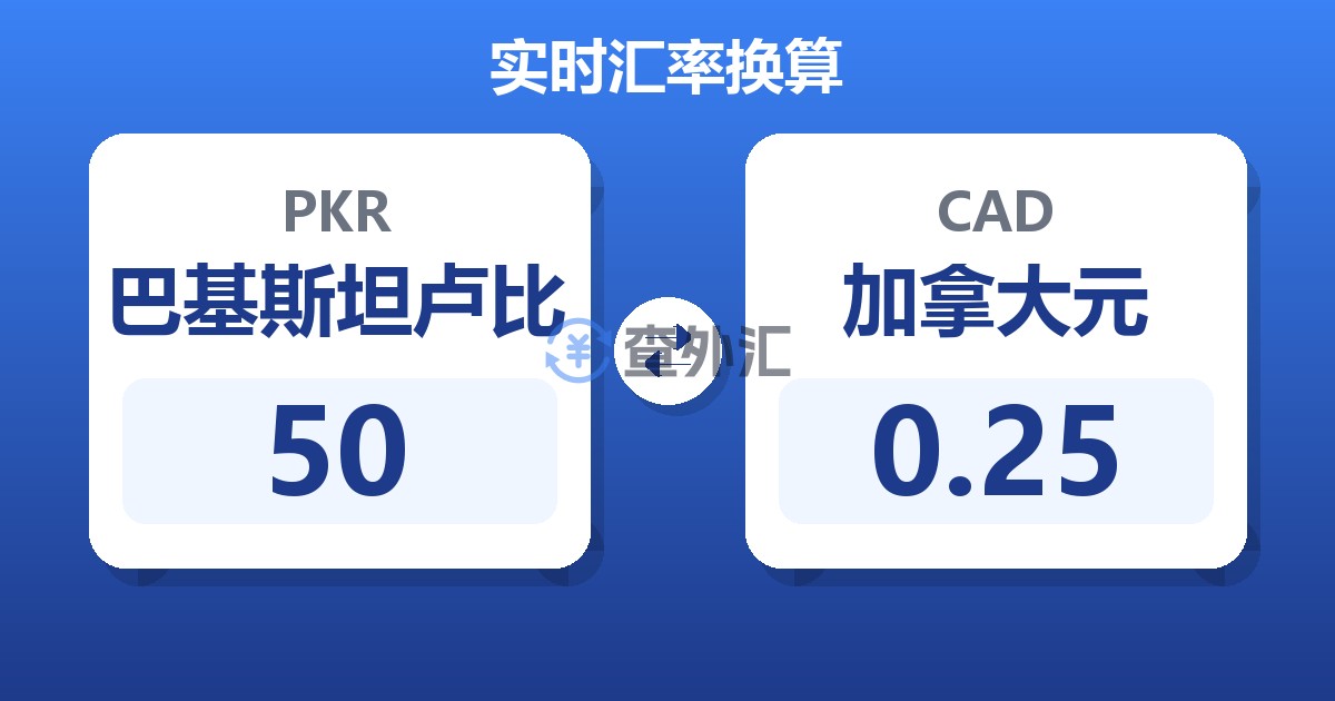 50巴基斯坦卢比兑加拿大元