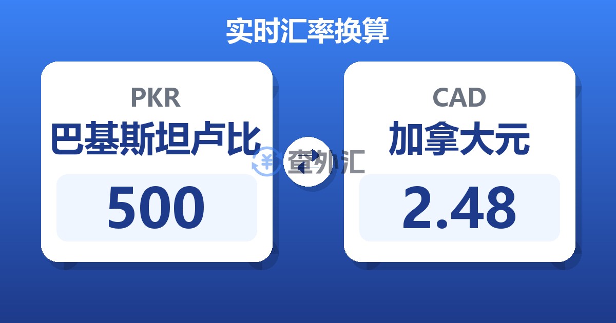 500巴基斯坦卢比兑加拿大元