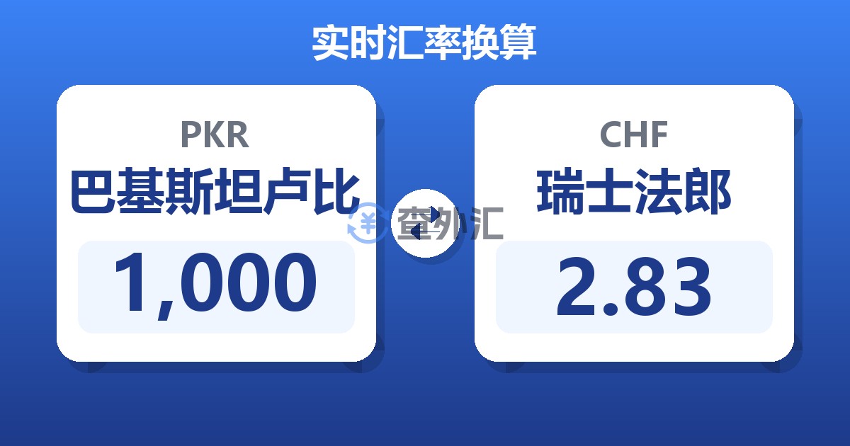1,000巴基斯坦卢比兑瑞士法郎