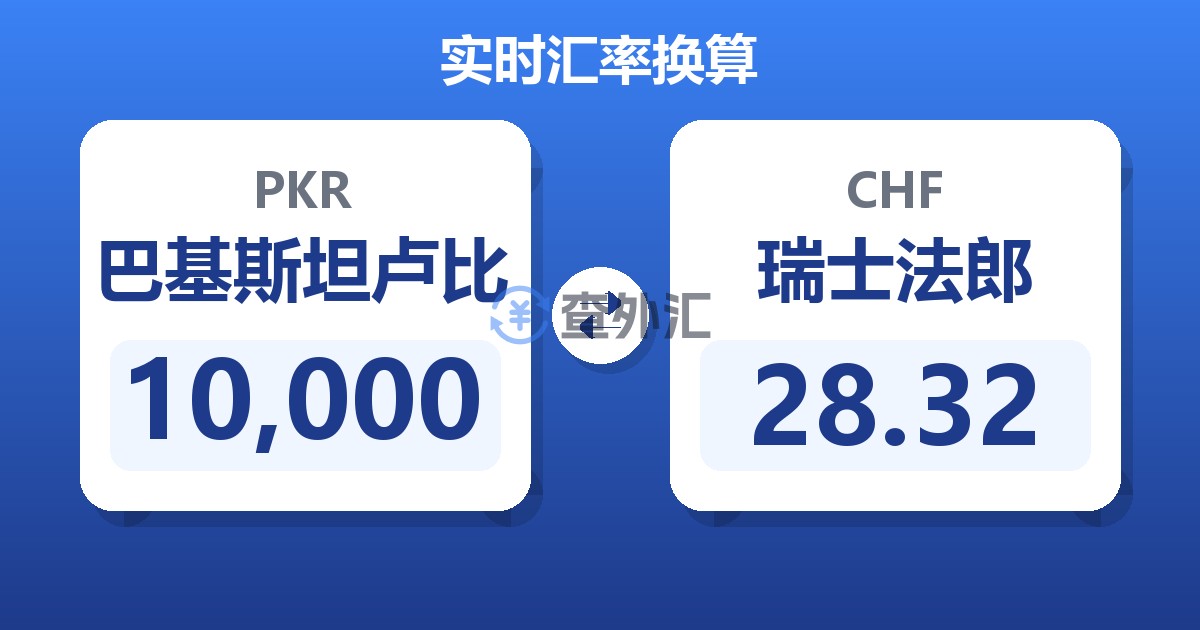 10,000巴基斯坦卢比兑瑞士法郎