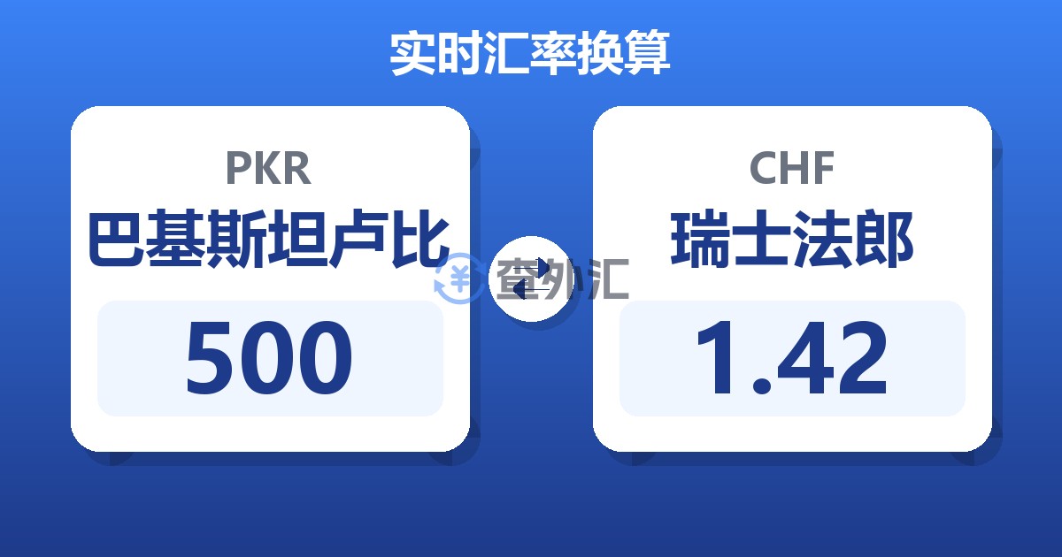 500巴基斯坦卢比兑瑞士法郎