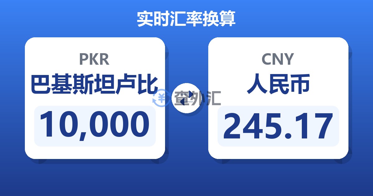 10,000巴基斯坦卢比兑人民币