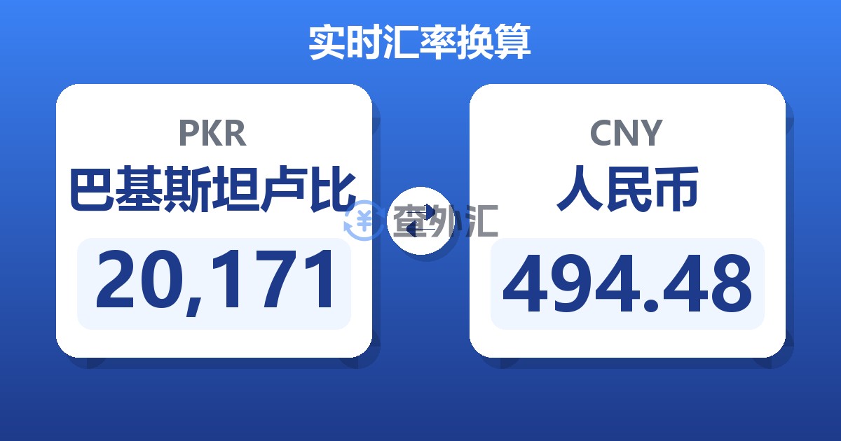 20,171巴基斯坦卢比兑人民币