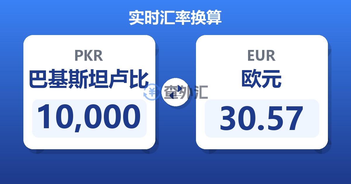 10,000巴基斯坦卢比兑欧元