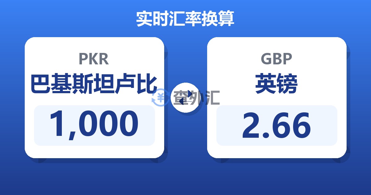 1,000巴基斯坦卢比兑英镑