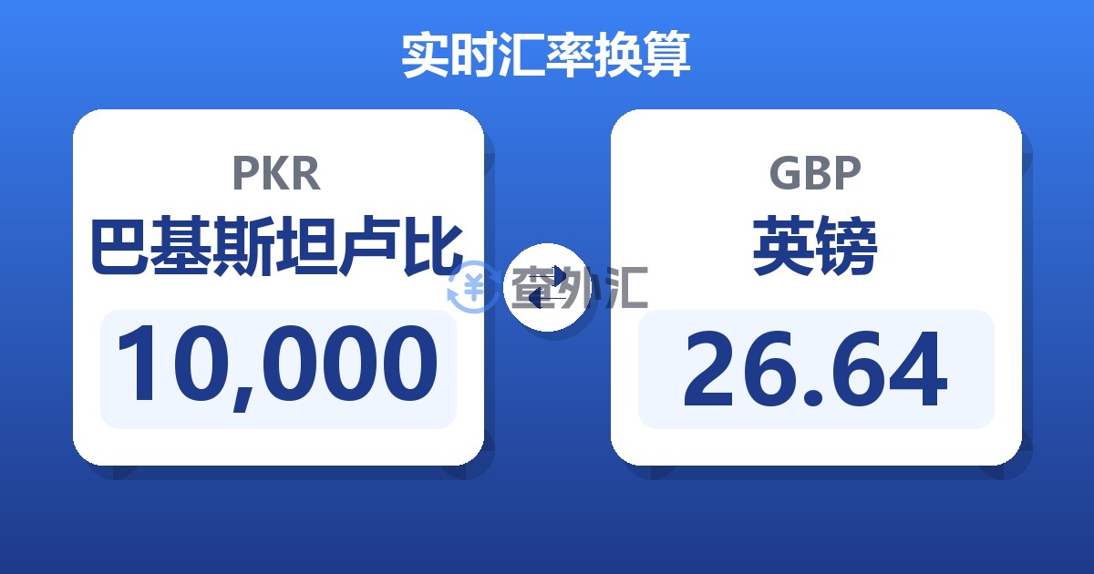 10,000巴基斯坦卢比兑英镑