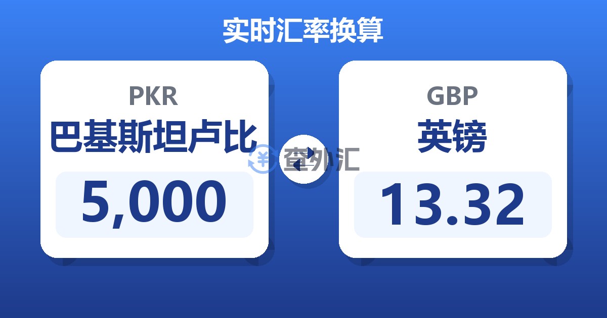 5,000巴基斯坦卢比兑英镑