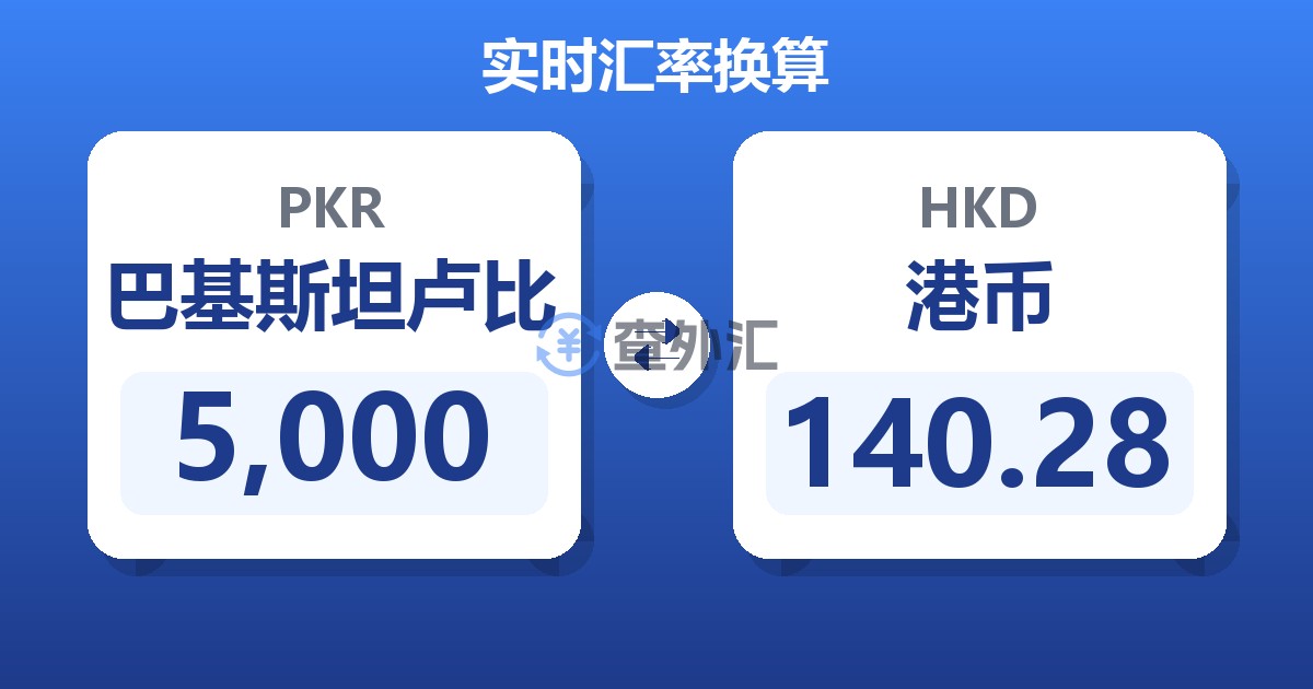 5,000巴基斯坦卢比兑港币
