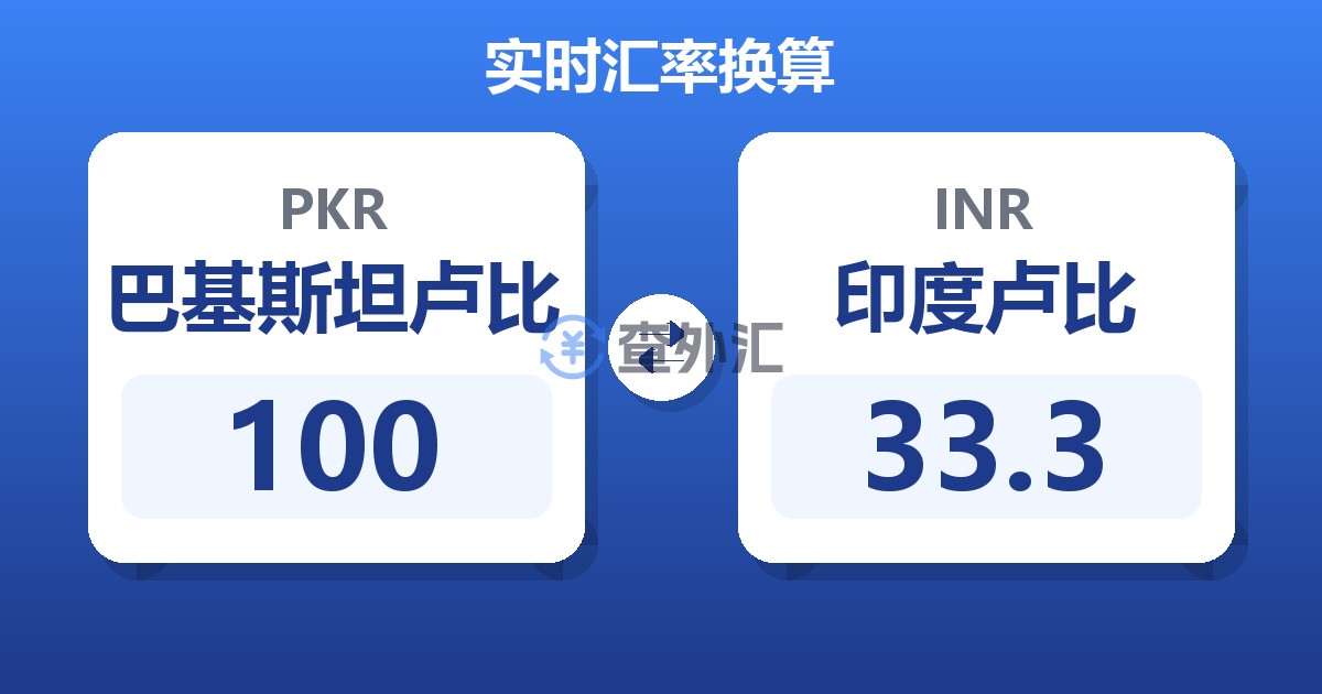 100巴基斯坦卢比兑印度卢比