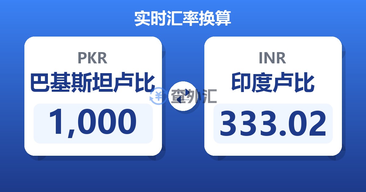 1,000巴基斯坦卢比兑印度卢比