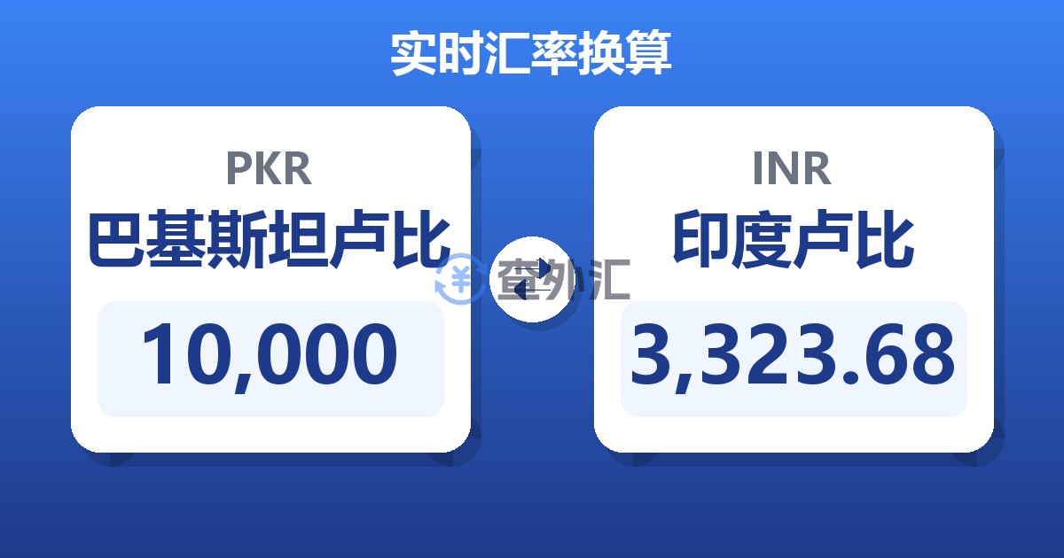 10,000巴基斯坦卢比兑印度卢比