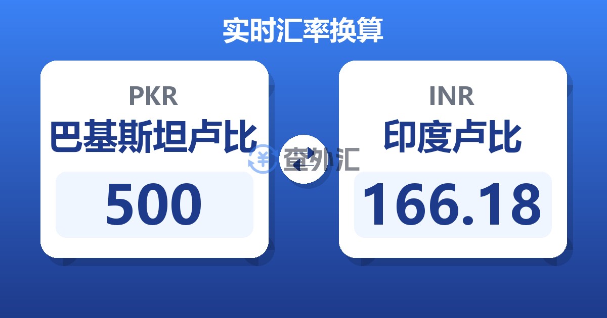 500巴基斯坦卢比兑印度卢比