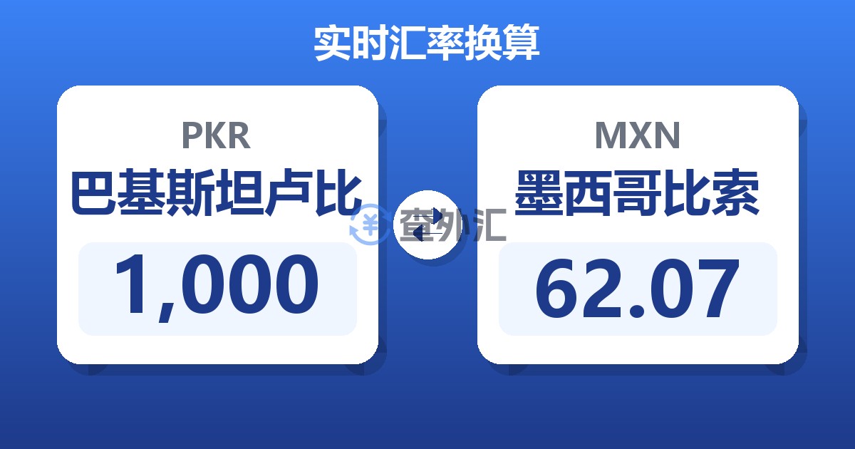 1,000巴基斯坦卢比兑墨西哥比索