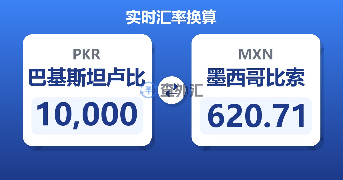 10,000巴基斯坦卢比兑墨西哥比索