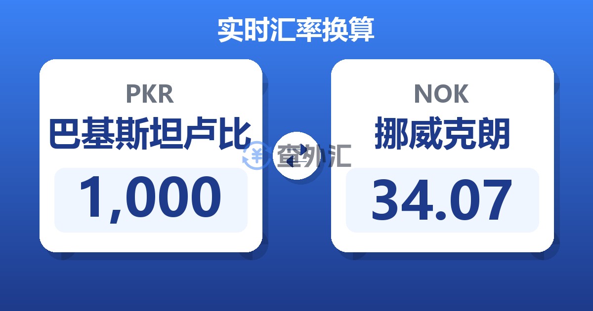1,000巴基斯坦卢比兑挪威克朗