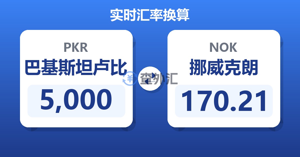 5,000巴基斯坦卢比兑挪威克朗