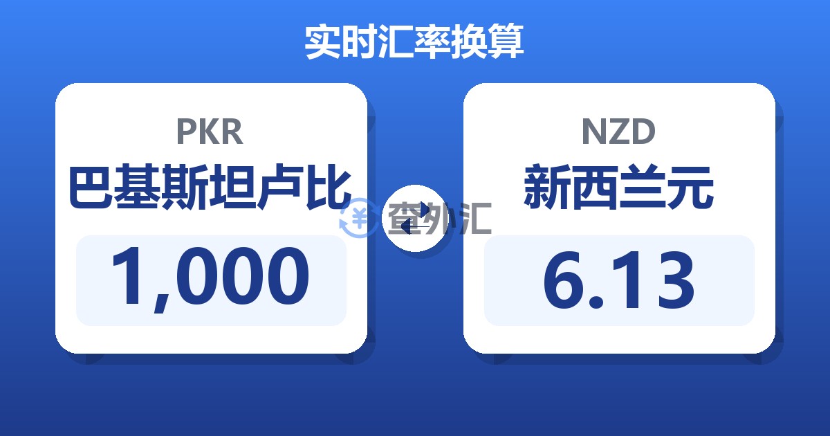 1,000巴基斯坦卢比兑新西兰元