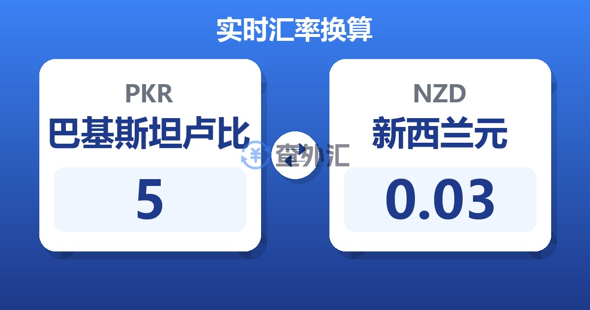 5巴基斯坦卢比兑新西兰元