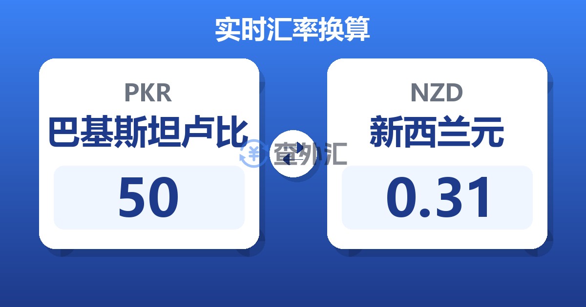 50巴基斯坦卢比兑新西兰元