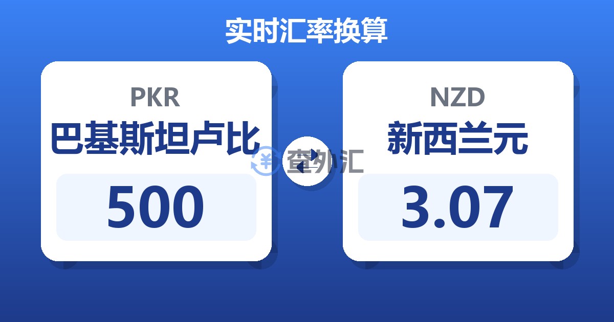 500巴基斯坦卢比兑新西兰元