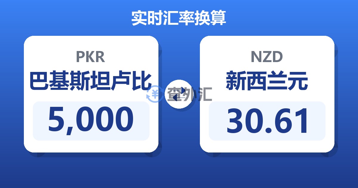 5,000巴基斯坦卢比兑新西兰元