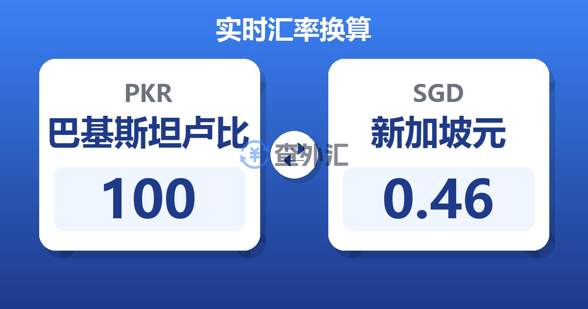 100巴基斯坦卢比兑新加坡元