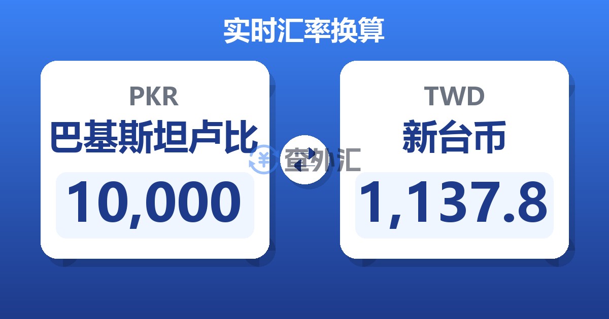 10,000巴基斯坦卢比兑新台币